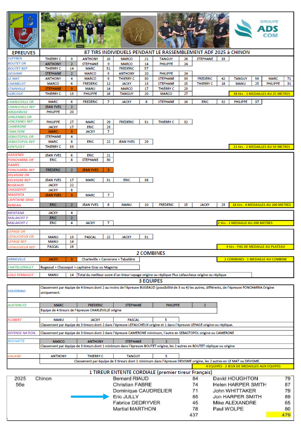 Rassemblement national 2025 des ARQUEBUSIERS DE FRANCE